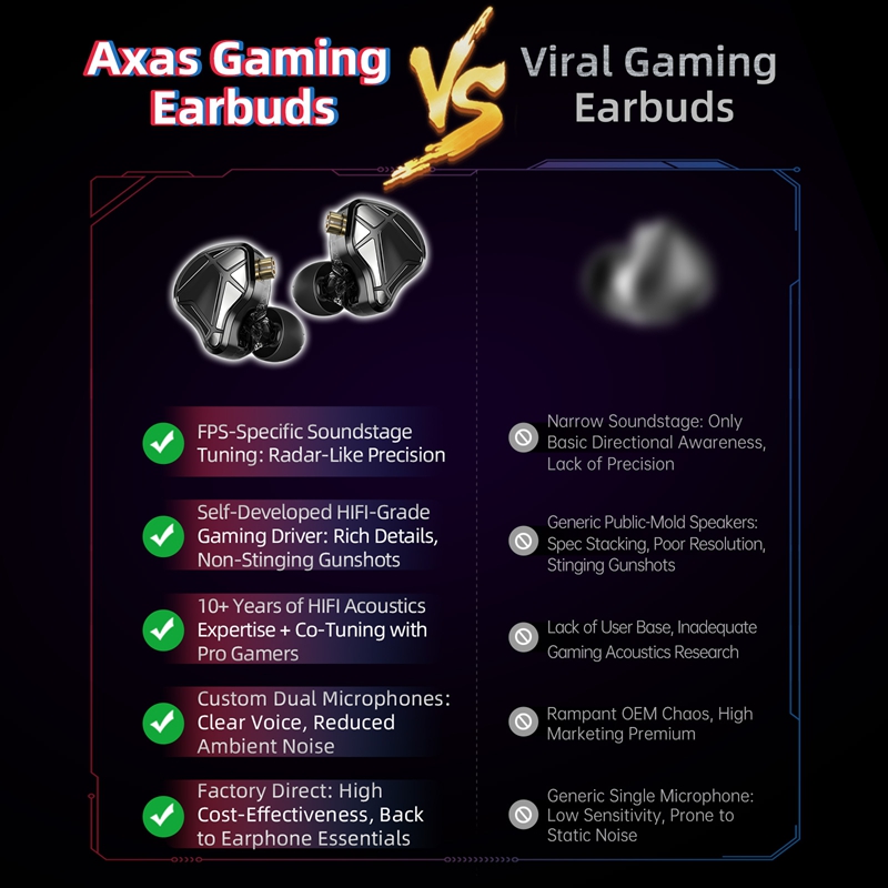  KZ Axas FPS Gaming IEM Headp - огляд і ціна Telephone Headset Office
